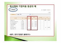 [투자론] 금융시장과 금융상품-14
