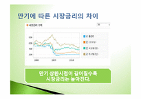 [투자론] 금융시장과 금융상품-15