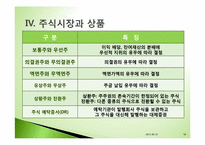 [투자론] 금융시장과 금융상품-18