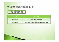 [투자론] 금융시장과 금융상품-20