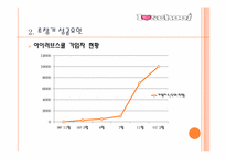 [경영학] 아이러브 스쿨의 성공과 실패-7
