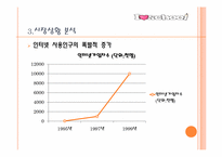 [경영학] 아이러브 스쿨의 성공과 실패-8