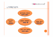 [경영학] 아이러브 스쿨의 성공과 실패-10