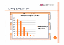 [경영학] 아이러브 스쿨의 성공과 실패-11