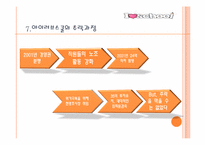 [경영학] 아이러브 스쿨의 성공과 실패-18