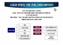 [인적자원관리] CJ성과주의 인사제도-직무 성과급제도를 중심으로-4