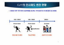 [인적자원관리] CJ성과주의 인사제도-직무 성과급제도를 중심으로-9