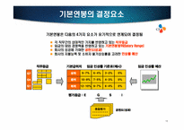 [인적자원관리] CJ성과주의 인사제도-직무 성과급제도를 중심으로-16