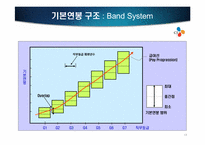 [인적자원관리] CJ성과주의 인사제도-직무 성과급제도를 중심으로-17