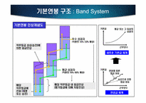 [인적자원관리] CJ성과주의 인사제도-직무 성과급제도를 중심으로-18