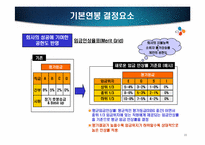 [인적자원관리] CJ성과주의 인사제도-직무 성과급제도를 중심으로-20