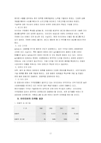 [마케팅 조사론] 아이리버 마케팅 전략 분석-17