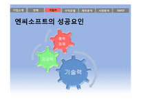 [벤처경영론] NCSOFT 경영분석-9