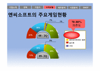 [벤처경영론] NCSOFT 경영분석-13