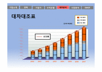 [벤처경영론] NCSOFT 경영분석-14