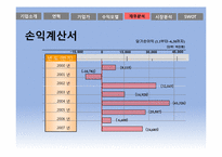 [벤처경영론] NCSOFT 경영분석-15