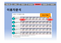 [벤처경영론] NCSOFT 경영분석-16