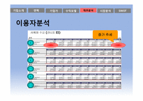 [벤처경영론] NCSOFT 경영분석-17