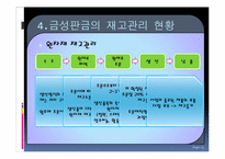 [생산관리] 금성 판금의 재고관리-19