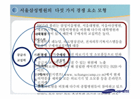 [MIS] 삼성서울병원의 의료정보화 사례-7