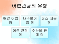 [관광자원론] 농어촌관광자원과 갯벌-4