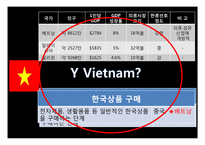 [국제경영] 스파오의 베트남 시장 진출-4