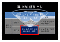 [국제경영] 스파오의 베트남 시장 진출-8