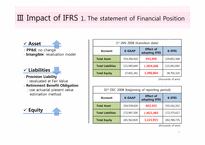 [중급회계] 코스모화학(주) K-IFRS 조기도입 사례(영문)-7