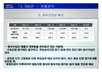 [전략경영] 서울메트로의 경쟁력 향상 방안-11