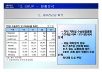 [전략경영] 서울메트로의 경쟁력 향상 방안-12