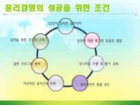[윤리경영] 윤리경영의 성공(포스코) 및 실패사례(동아건설)-7