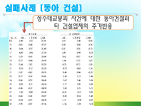 [윤리경영] 윤리경영의 성공(포스코) 및 실패사례(동아건설)-11