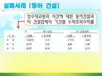 [윤리경영] 윤리경영의 성공(포스코) 및 실패사례(동아건설)-12