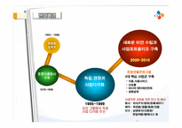 [인력경영론] CJ의 인사제도 변천사-성과도를 중심으로-4