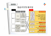 [인력경영론] CJ의 인사제도 변천사-성과도를 중심으로-10