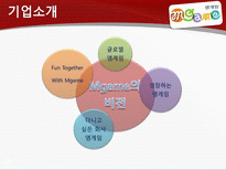 [인사관리] 엠게임의 경영전략과 인사제도-3