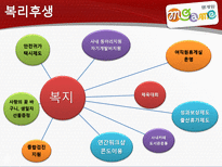 [인사관리] 엠게임의 경영전략과 인사제도-11