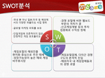 [인사관리] 엠게임의 경영전략과 인사제도-12