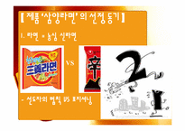 [경영학] 삼양라면의 마케팅 전략 제안-3
