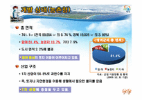 [지역경제] 영덕군 조성법을 이용한 인구 예측-5