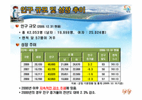 [지역경제] 영덕군 조성법을 이용한 인구 예측-7