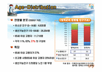 [지역경제] 영덕군 조성법을 이용한 인구 예측-8