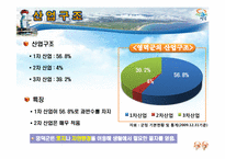 [지역경제] 영덕군 조성법을 이용한 인구 예측-10