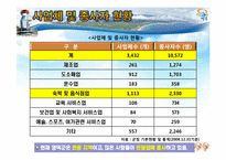 [지역경제] 영덕군 조성법을 이용한 인구 예측-11