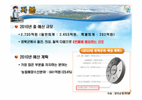 [지역경제] 영덕군 조성법을 이용한 인구 예측-12