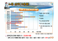 [지역경제] 영덕군 조성법을 이용한 인구 예측-13