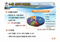 [지역경제] 영덕군 조성법을 이용한 인구 예측-14