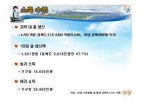 [지역경제] 영덕군 조성법을 이용한 인구 예측-15