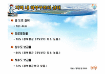 [지역경제] 영덕군 조성법을 이용한 인구 예측-16