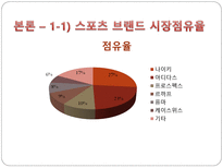 [경영학원론] 프로스펙스의 활성화 방안-7
